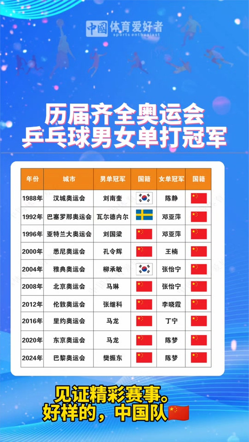 历届女乒冠军,荣耀与传承 历届女乒冠军,荣耀与传承